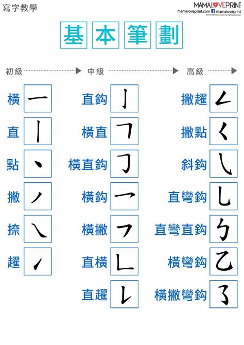 六筆劃的字|6 畫之漢字